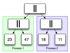 parallel conc processing