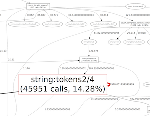 fprof visualization