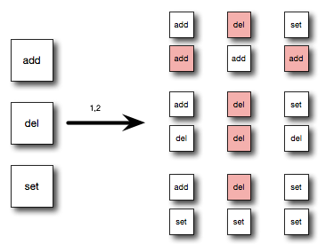 Permutations